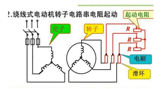 工業(yè)縫紉機電機維修，維修工業(yè)縫紉機電機的方法和方法