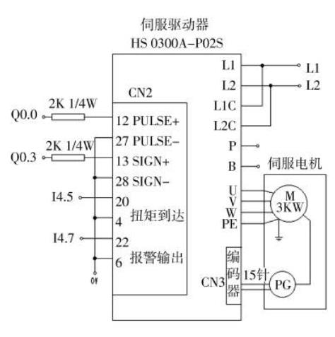 三相交流伺服電機(jī)的工作原理，詳解三相交流伺服電機(jī)的原理和應(yīng)用