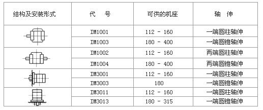 串勵直流電機接線，詳解串勵直流電機的接線方法