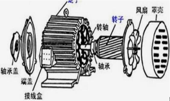 單相電機(jī)幾個(gè)繞組，詳解單相電機(jī)的繞組結(jié)構(gòu)