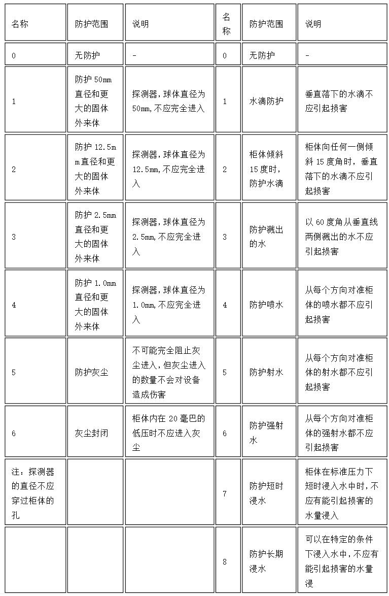 伺服電機(jī)OEM定制，定制伺服電機(jī)的最佳選擇