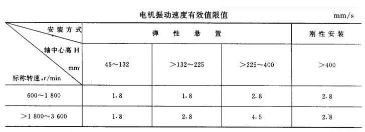 電機(jī)啟動(dòng)控制回路，電機(jī)啟動(dòng)控制技術(shù)詳解