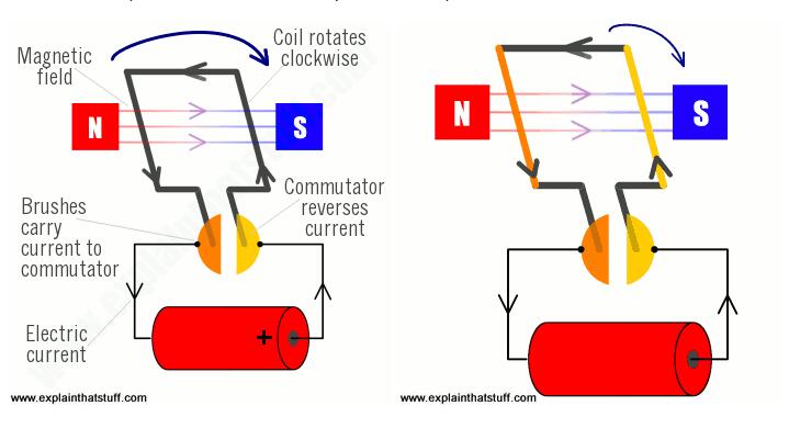 dsp怎樣控制電機(jī)，電機(jī)控制的方法與方法