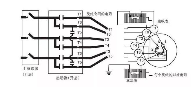 電機(jī)的機(jī)械特性變化，討論電機(jī)運(yùn)行過程中的機(jī)械性能變化