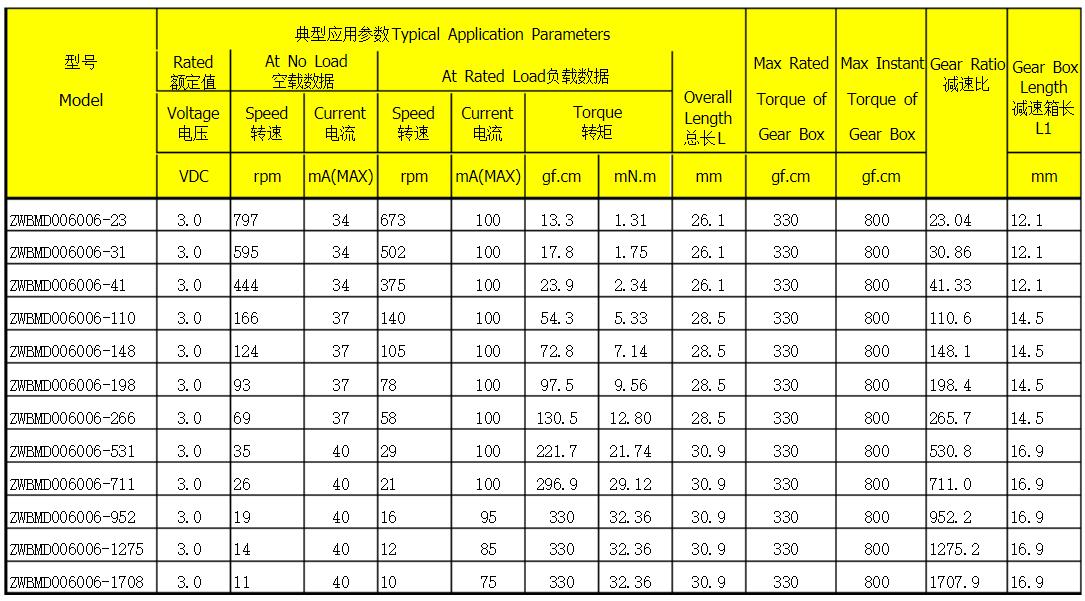 電機(jī)用線圈加工設(shè)備，電機(jī)線圈加工設(shè)備的選擇與使用