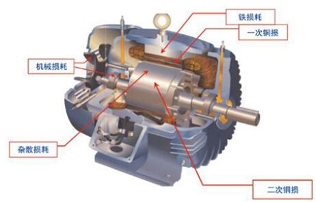 直流電機(jī)控制算法，詳解直流電機(jī)控制的方法和方法