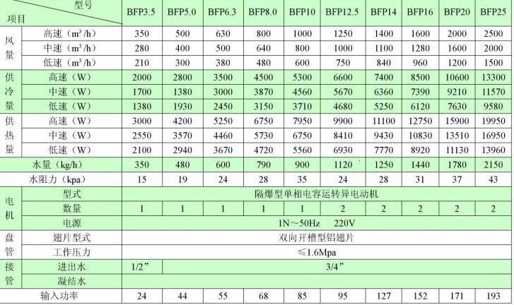 電機(jī)放大器組合不對(duì)，如何正確選擇電機(jī)放大器組合