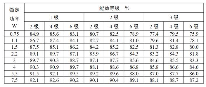 直流電機功率等級，詳解直流電機功率的分類和等級