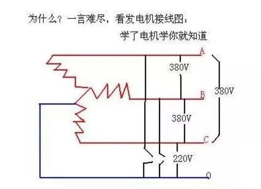 220v電機與380v電機，電機使用電壓的區(qū)別及適用場景