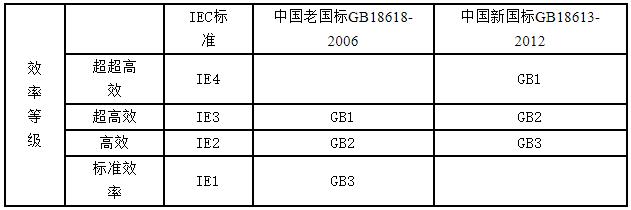 基于單片機直流電機的中文摘要，介紹單片機直流電機的應用