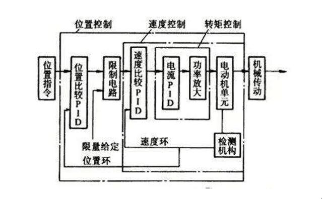 36v換48v電機，電動車升級換電機的方法