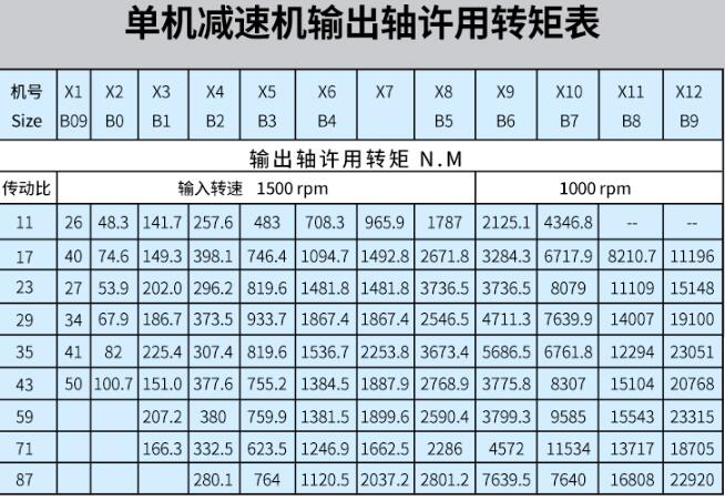 電機是不是都是三相，電機的類型和工作原理