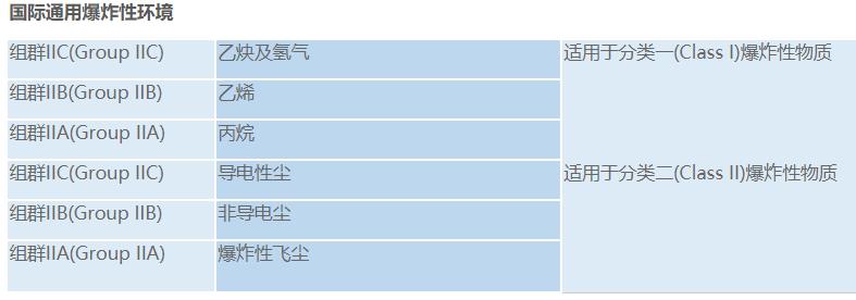 電機皮帶型號對照，常用電機皮帶型號整理