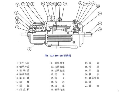 電機的極數(shù)和繞組，詳解電機的極數(shù)和繞組技術(shù)