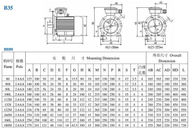 電機(jī)的轉(zhuǎn)速怎么算，電機(jī)轉(zhuǎn)速方法