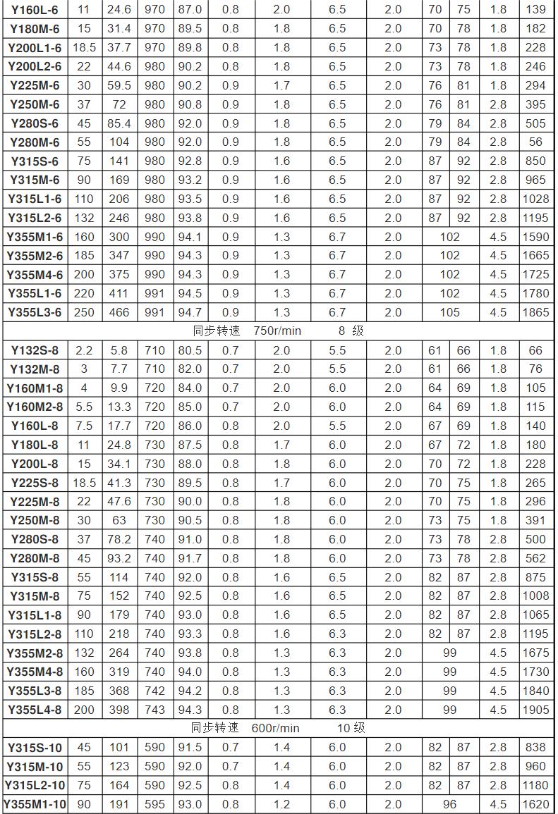 h橋電機(jī)調(diào)速驅(qū)動(dòng)，h橋電機(jī)調(diào)速原理和實(shí)現(xiàn)方法