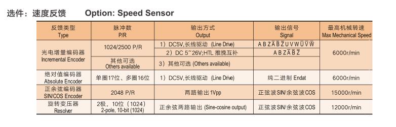 異步電機(jī)和直流電機(jī)，電機(jī)的工作原理和應(yīng)用比較