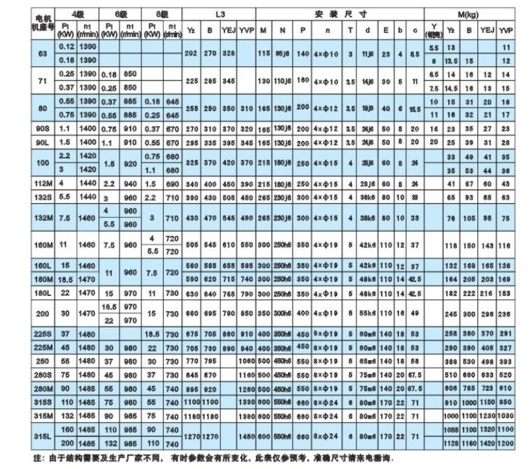 5噸行車小車電機型號，具體介紹5噸行車小車電機的型號