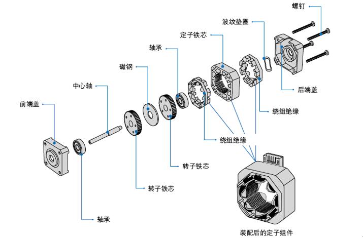 航模電調(diào)與電機搭配，詳解航模電調(diào)和電機的匹配原則