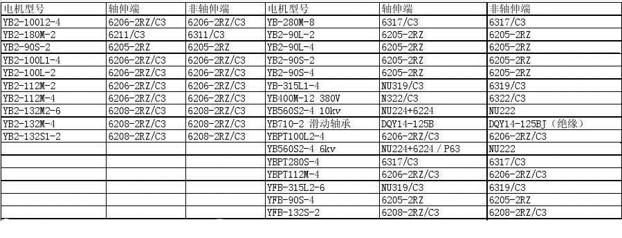 直流電機抗干擾電路，提高直流電機抗干擾能力的方法