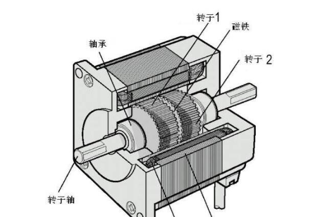 電機轉(zhuǎn)子滴膠機設(shè)備，電機轉(zhuǎn)子滴膠機的選購與使用