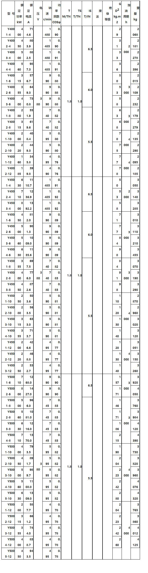 怎么遙控電機正反轉(zhuǎn)，遙控電機正反轉(zhuǎn)的方法和方法