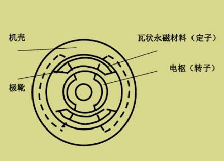 三相電機(jī)線怎么接，詳解三相電機(jī)的接線方法