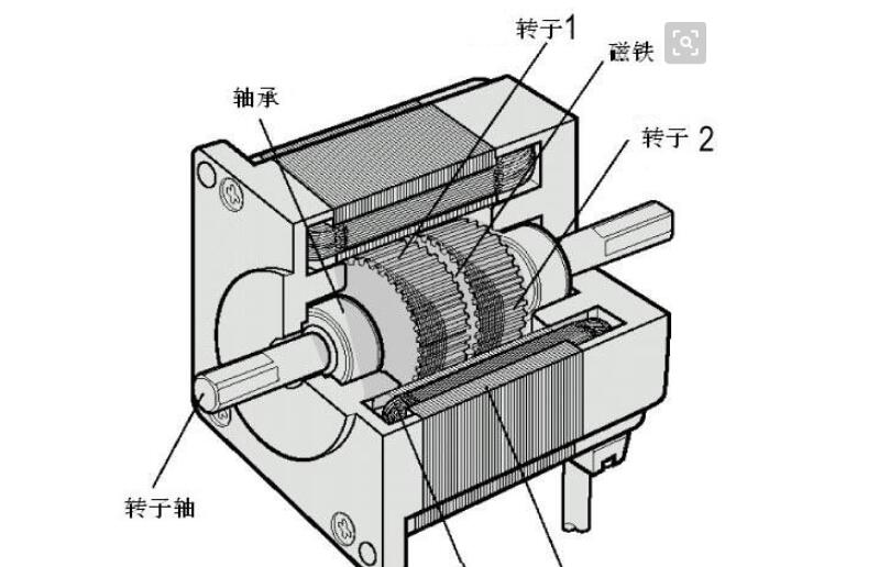 電機負載特性曲線，電機負載特性分析與應用