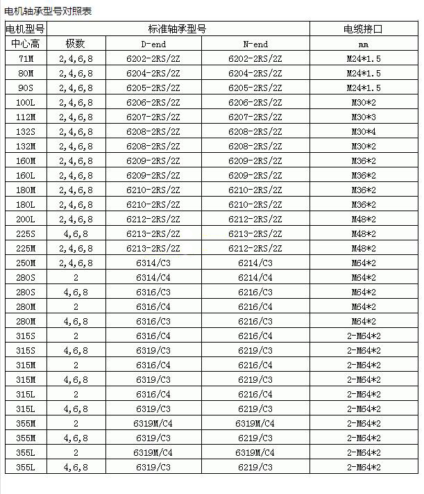 22千瓦電機正反轉(zhuǎn)怎么接線，電機接線圖介紹