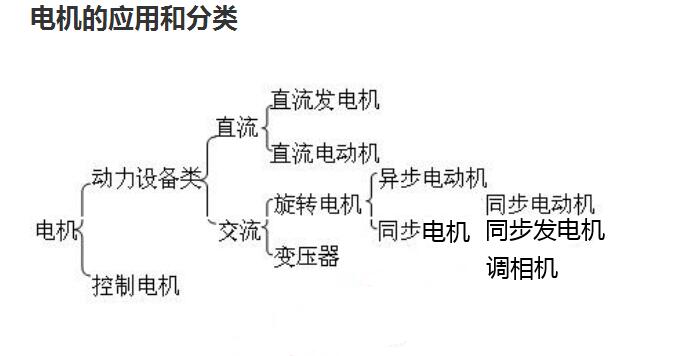 小型步進(jìn)電機(jī)原理，詳解小型步進(jìn)電機(jī)的工作原理