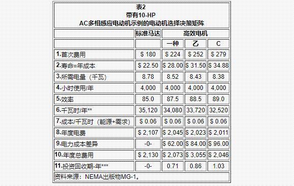 電機車跑的遠的配置，電機車續(xù)航能力的提升方法