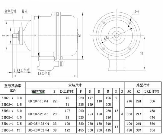 山東60v直流無(wú)刷電機(jī)，了解山東60v直流無(wú)刷電機(jī)的特點(diǎn)和應(yīng)用