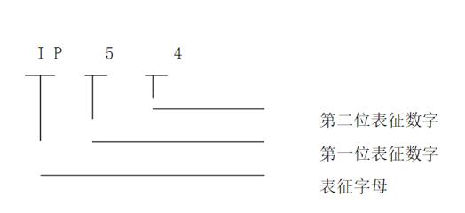 變器電機(jī)參數(shù)調(diào)整，適用方法與注意事項(xiàng)