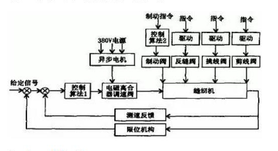 德國進口減速電機，優(yōu)質(zhì)減速電機推薦