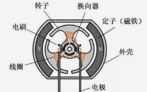 電機的電流怎么算，電機電流公式