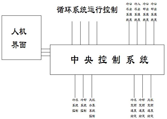 永磁無(wú)刷電機(jī)發(fā)展史，從誕生到應(yīng)用的全過(guò)程