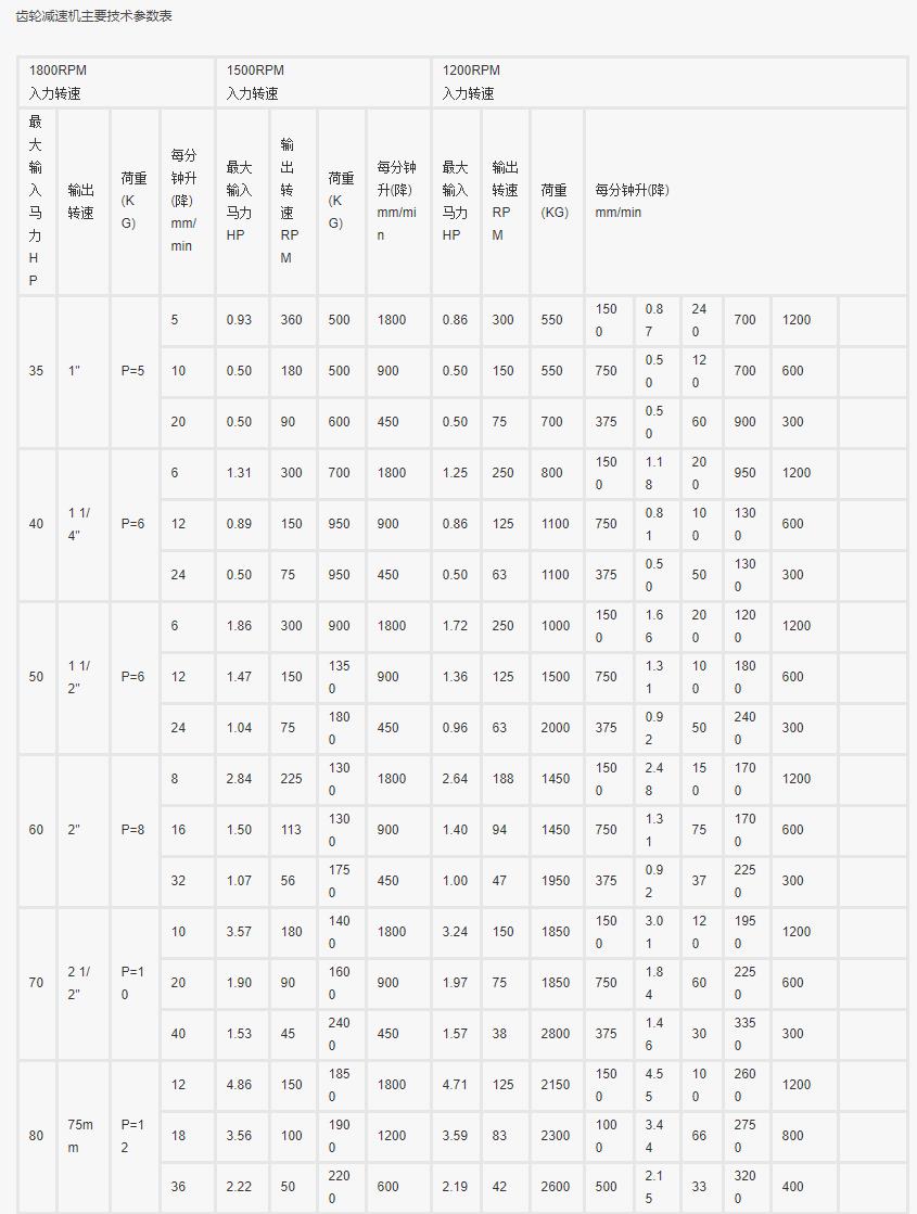 tqd101電機(jī)參數(shù)，詳解tqd101電機(jī)的技術(shù)參數(shù)